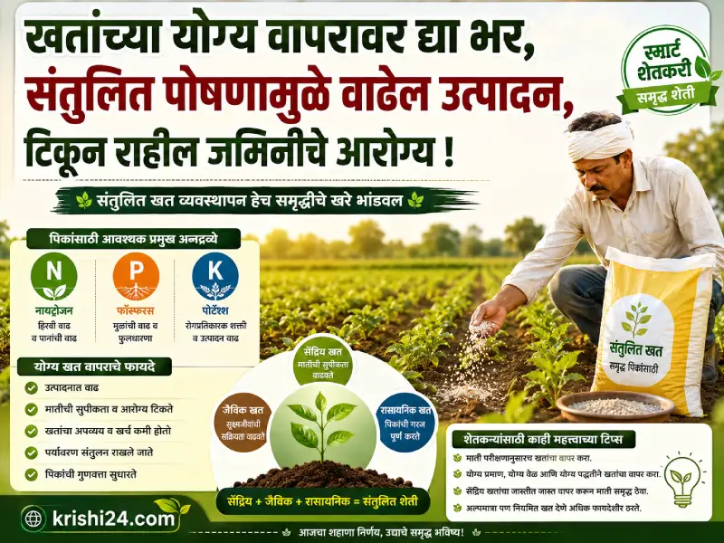 Use of fertilizers